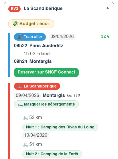 Aperçu : détail d'un itinéraire avec un budget par trajet en train et un camping proposé pour chaque nuit